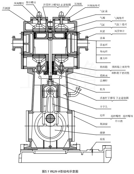 WLW型往復式真空泵結構圖