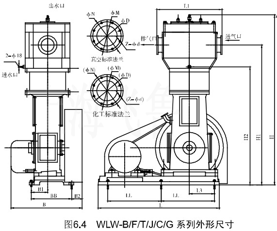 4��WLW-B/F/Tϵ�����γߴ�