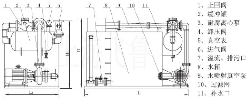 RPP型水噴射真空機組臥式水噴射真空成套機組示意圖